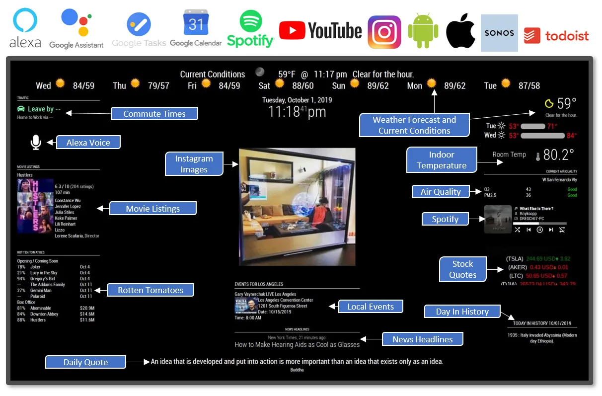 Framed Google Assistant Smart Mirror-32" Samsung 4K QLED in 24"X30"X2.5" Black Frame
